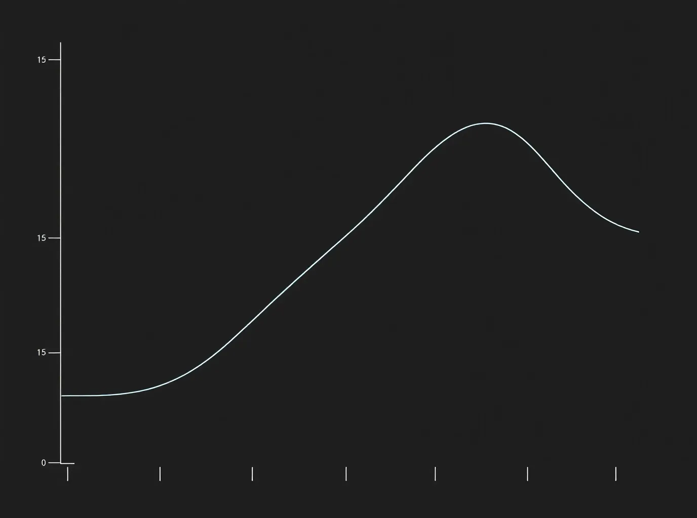 Flat hairline decline curve with a single indigo midpoint tick on near-black, suggesting age-related GHK plasma decline
